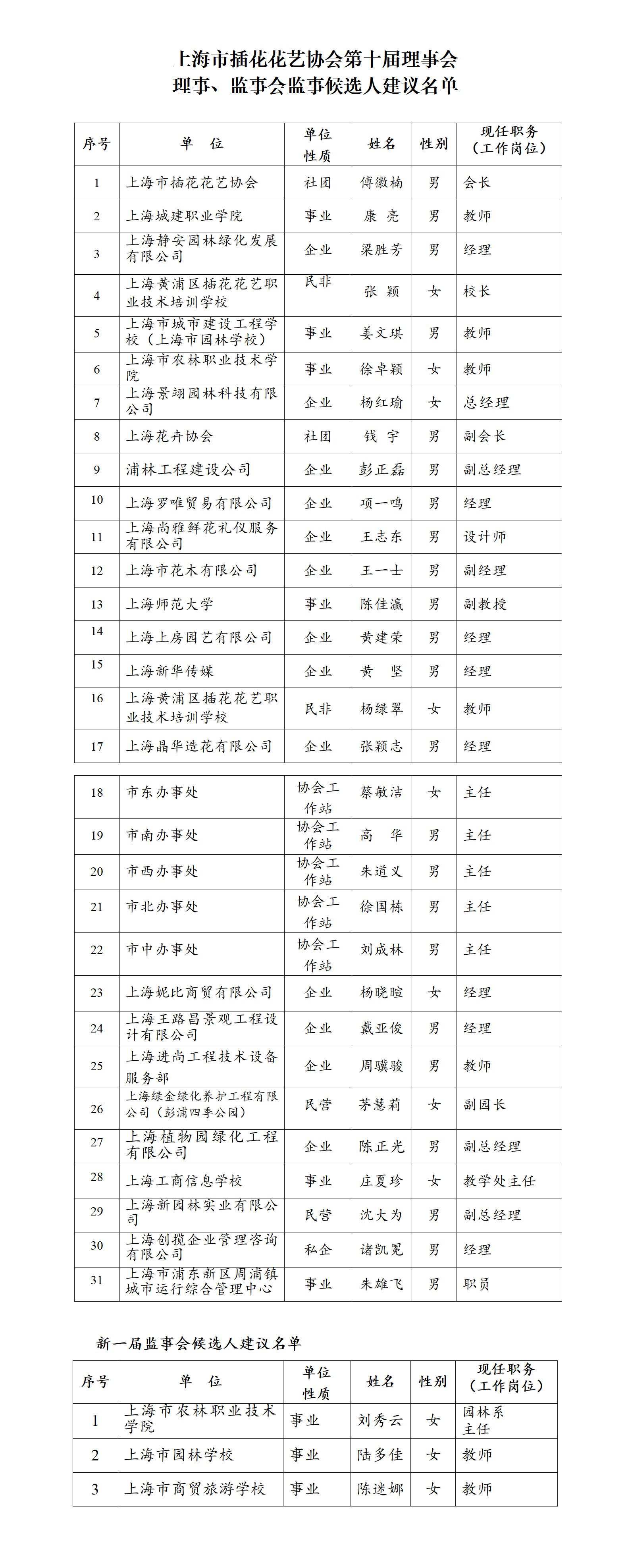 候选人一览表_01.png